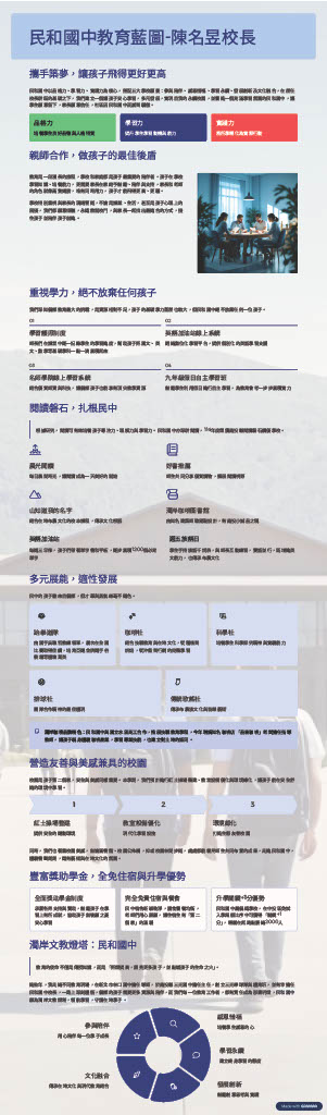 民和國中教育藍圖